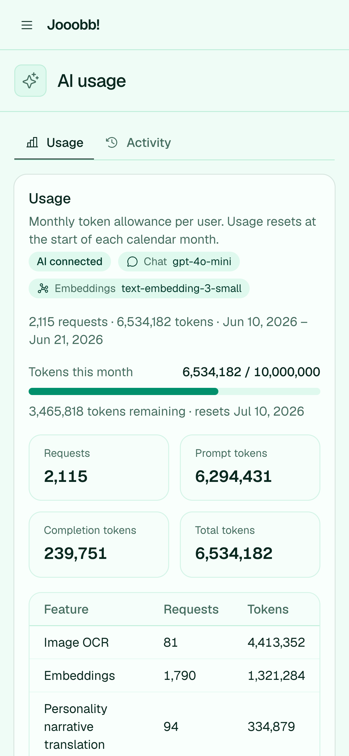 AI usage summary and quota display