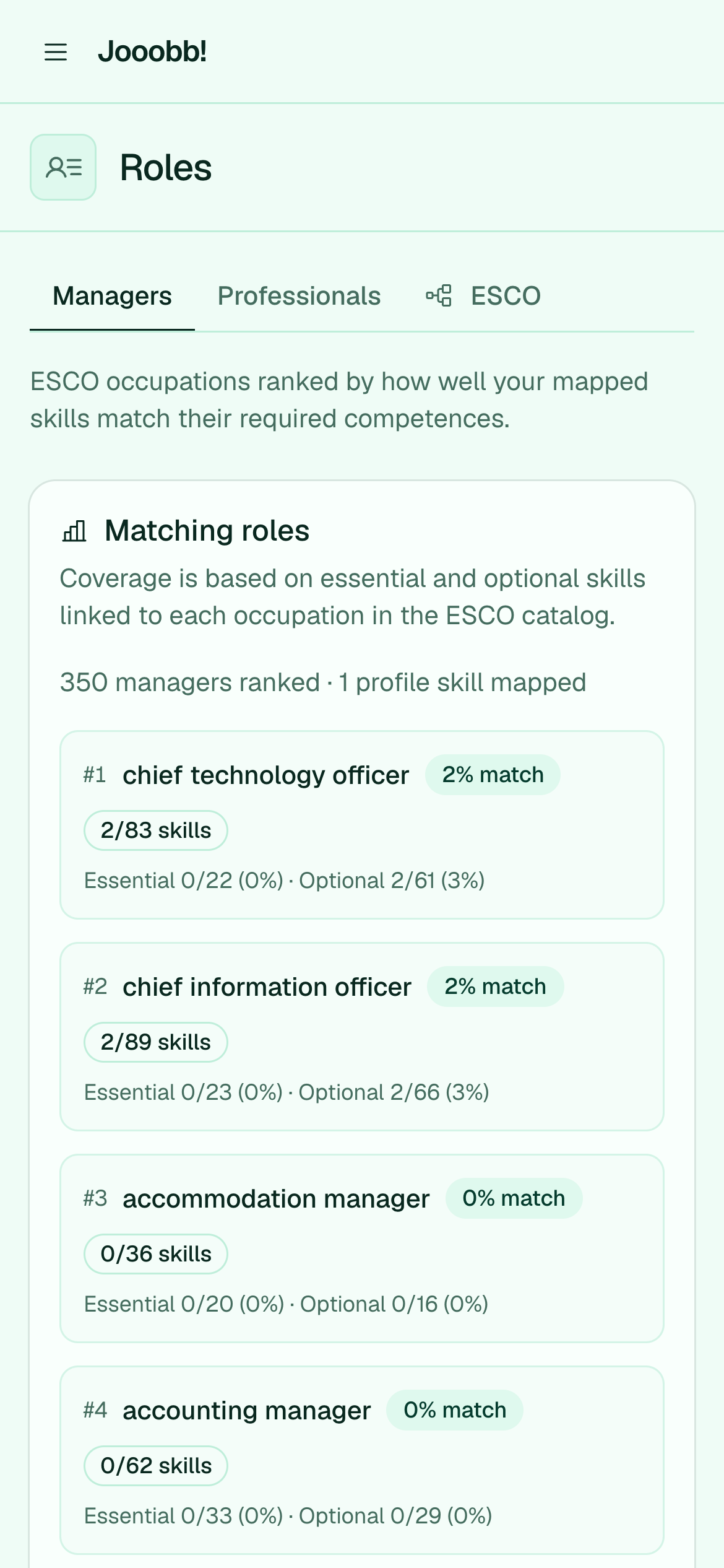 Roles (ESCO)